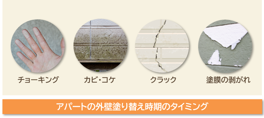 賃貸アパート・マンション外壁塗装　費用　塗替え時期のタイミング　イメージ