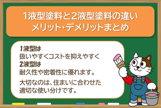 1液型塗料と2液型塗料の違い メリット・デメリットまとめ イメージ