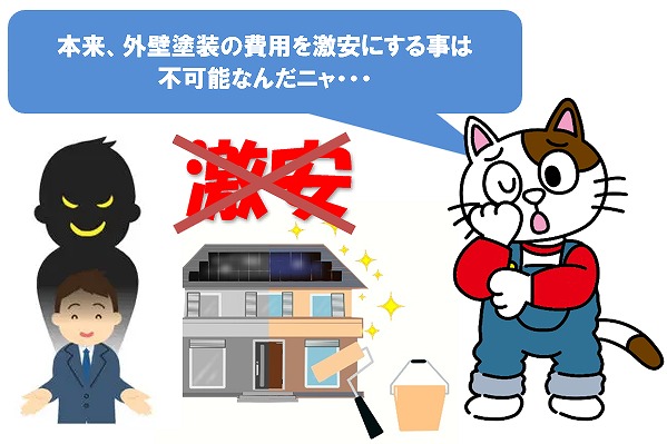 本来、外壁塗装の費用を激安にする事は不可能です　イメージ