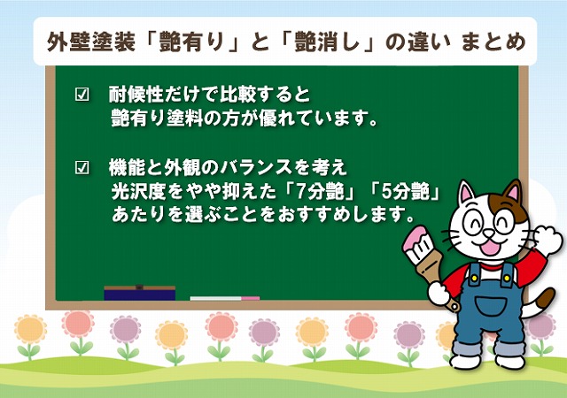 外壁塗装「艶有り」と「艶消し」の違い まとめ　イメージ