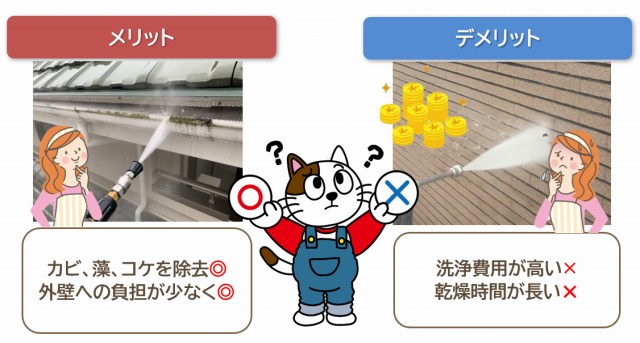 バイオ洗浄の効果はあるの？　イメージ
