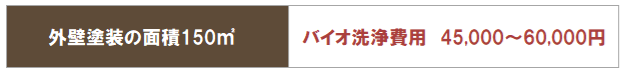 バイオ洗浄　イメージ