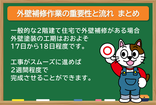 外壁塗装で行う、外壁補修作業の重要性と流れ　まとめ　イメージ