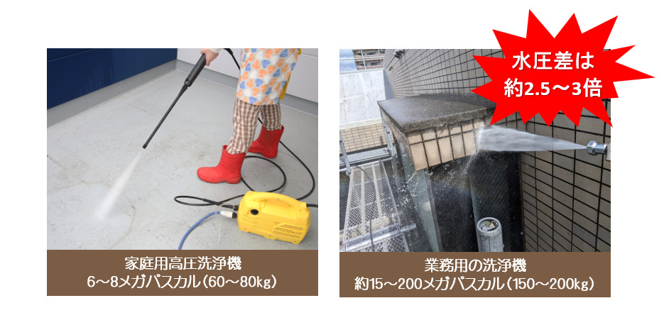 外壁 屋根塗装前 高圧洗浄クリーニング 業務用と家庭用の高圧洗浄機の違いとは? イメージ