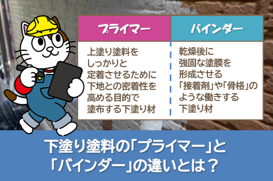 見積書でバインダーを見抜くチェックポイント 塗料 下塗り イメージ