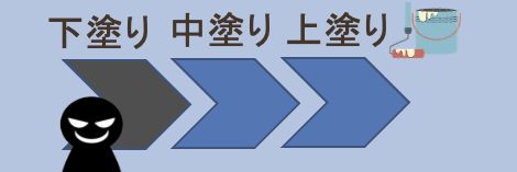 外壁塗装の剥がれの原因　下塗り、中塗り、上塗り工程のいずれが省かれている