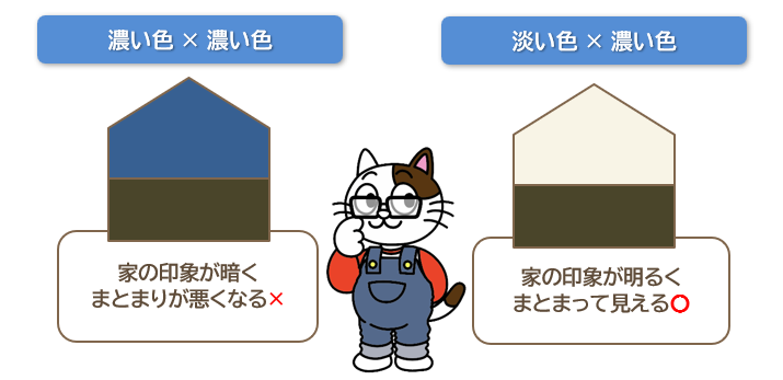 外壁の一部に少し淡い色を使うようにしましょう　イメージ