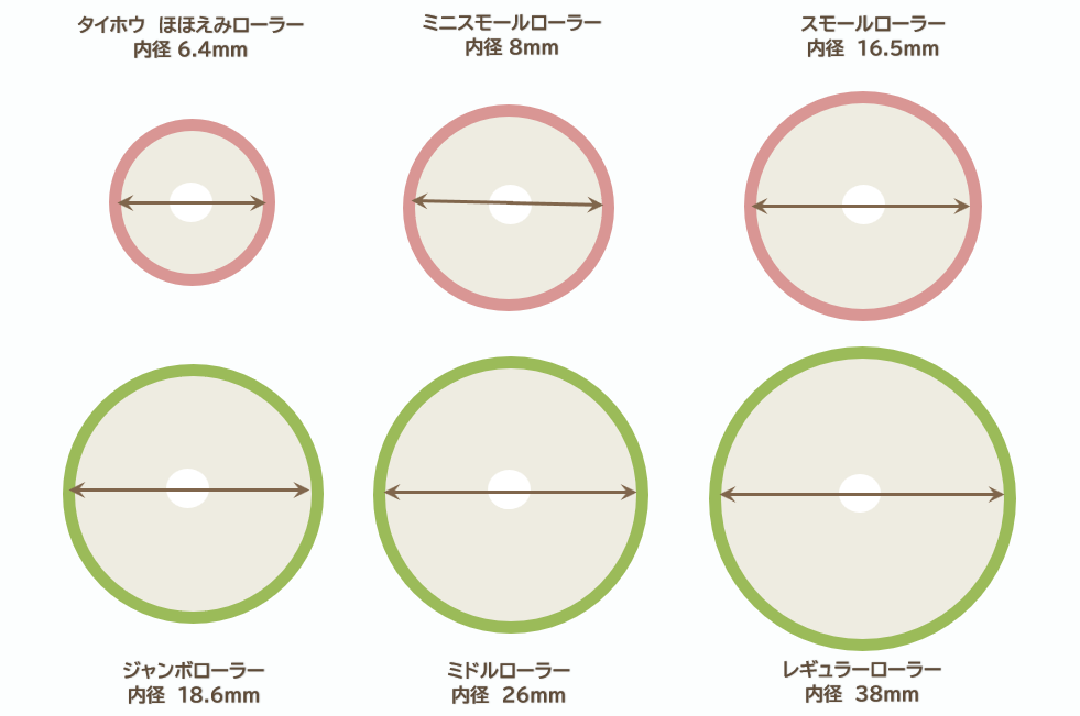 外壁塗装の塗膜性能に最も影響を与えるローラーの毛丈の図　イメージ