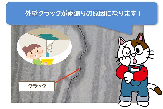 外壁クラックが雨漏りの原因になります イメージ