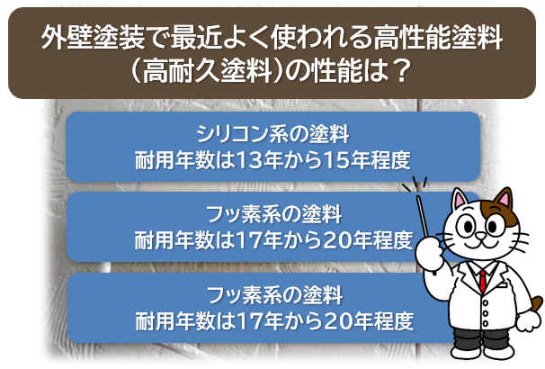 外壁塗装で最近よく使われる高性能塗料（高耐久塗料）の性能は？　イメージ
