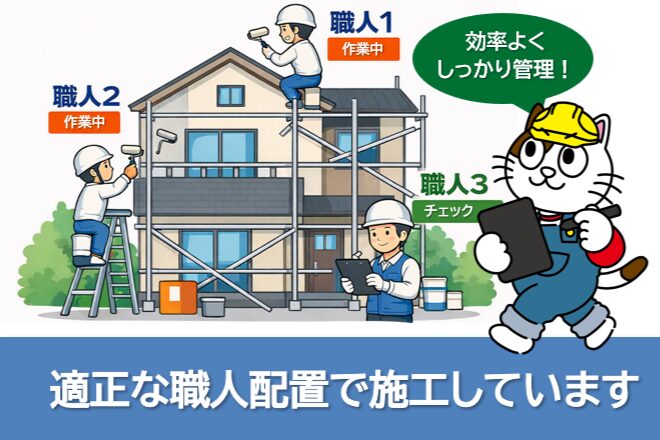 塗装工事の余分な費用を抑えるためのスタイル4 適正な職人配置で施工しています イメージ