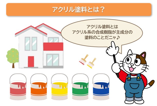 外壁塗装に使用するアクリル塗料とは？　イメージ