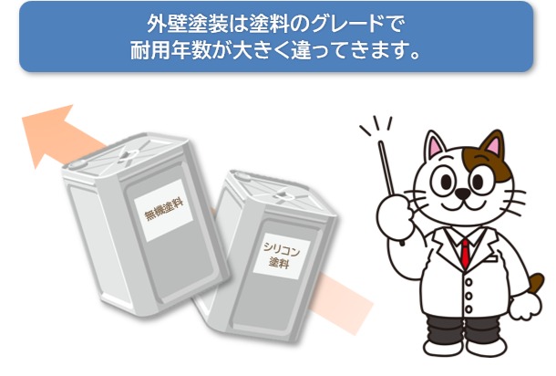 外壁塗装は塗料のグレードで耐用年数が大きく違ってきます　イメージ