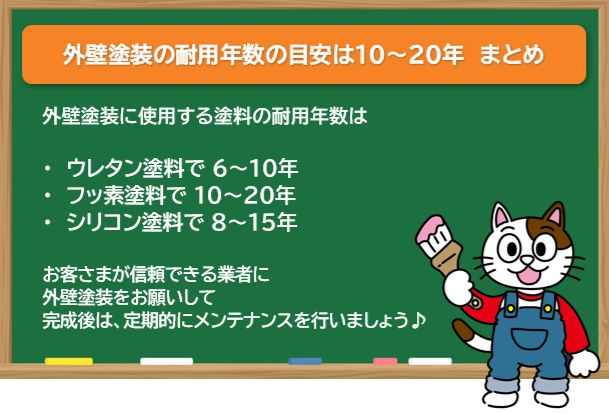 外壁塗装の耐用年数の目安は10～20年です　まとめ　イメージ