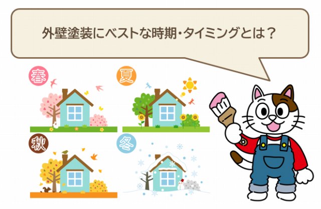 外壁塗装　塗り替え時期にベストな時期・タイミングとは？　イメージ