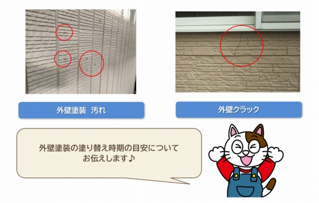 外壁塗装の塗り替え時期の目安　イメージ