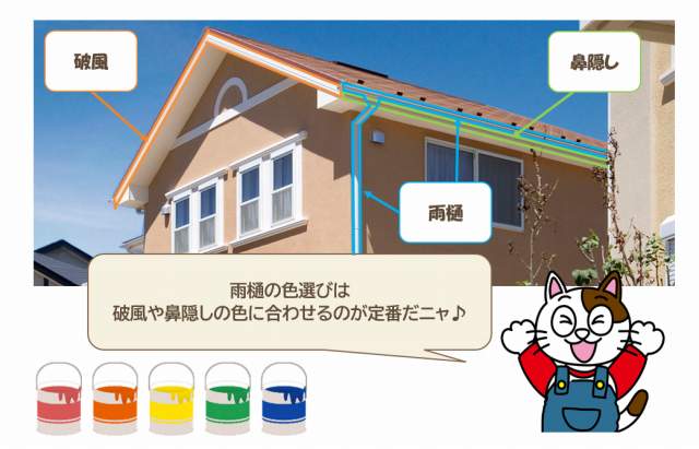 雨樋の色選びは、破風や鼻隠しの色に合わせるのが定番です　イメージ