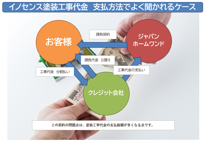 イノセンス塗料を施工する業者、ジャパンホームワンドについて