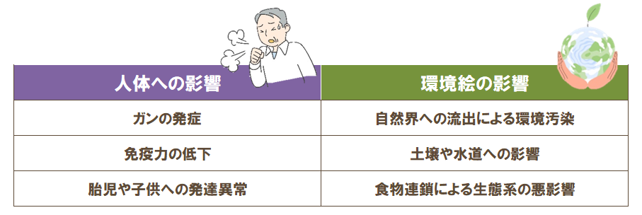 外壁塗装「永遠の化学物質＝PFAS有機フッ素化合物」がもたらす影響　イメージ
