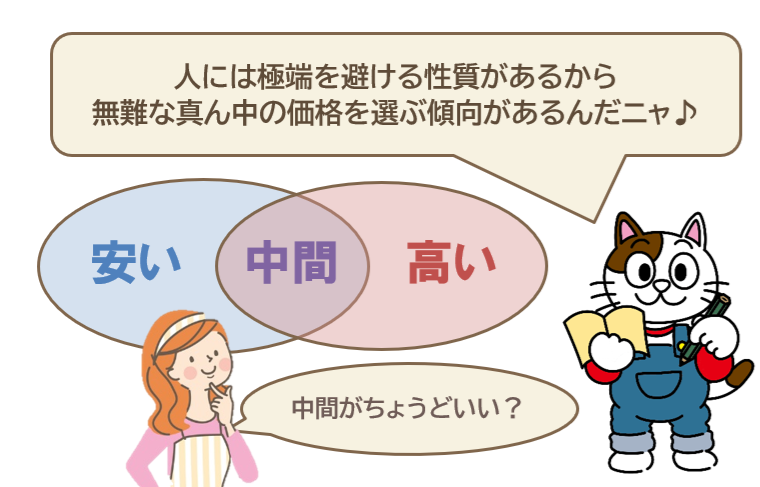 外壁塗装 塗料メーカs-の直接販売 お得感 イメージ