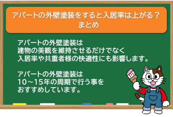 アパートの外壁塗装をすると入居率は上がる？　まとめ　イメージ