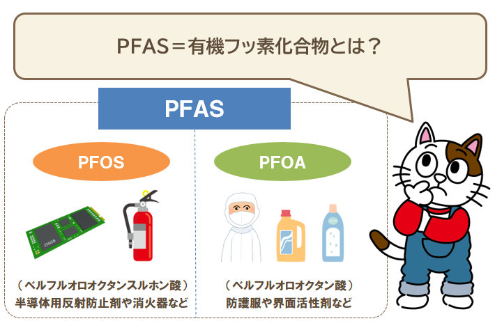 外壁フッ素塗料　に関連するPFAS＝有機フッ素化合物とは？　イメージ