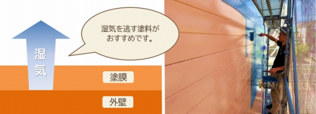 直貼り工法のサイディング外壁　できるかぎり不具合が発生しない方法で外壁塗装する　イメージ