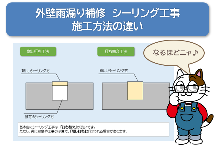 外壁雨漏り補修 シーリング工事 施工方法の違い イメージ