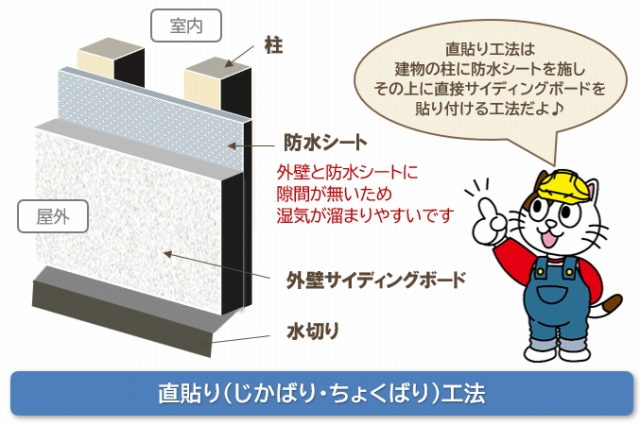 サイディング外壁　直貼り（じかばり・ちょくばり）工法　イメージ