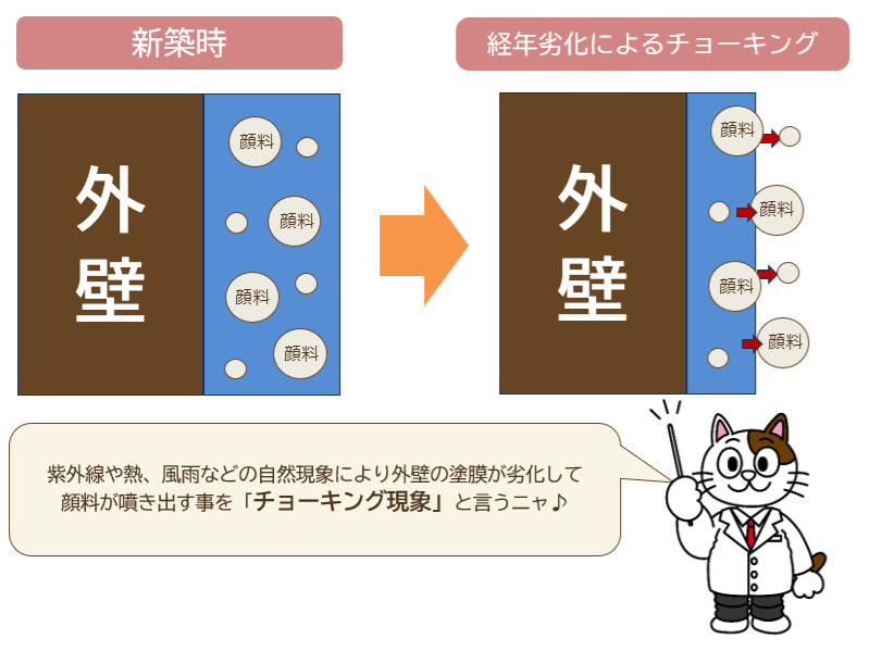 外壁塗装のチョーキング現象とは？　イメージ