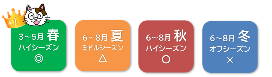 外壁塗装の見積りや計画は早めにする イメージ