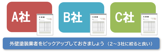 外壁塗装の見積り　断り方　見積りを依頼する前に業者をピックアップしておきましょう　イメージ
