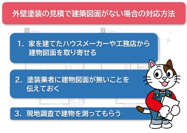外壁塗装の見積りで建築図面がない場合の対応方法　イメージ