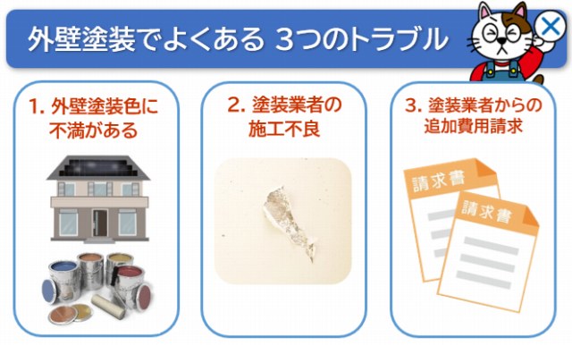外壁塗装でよくある 3つのトラブル イメージ