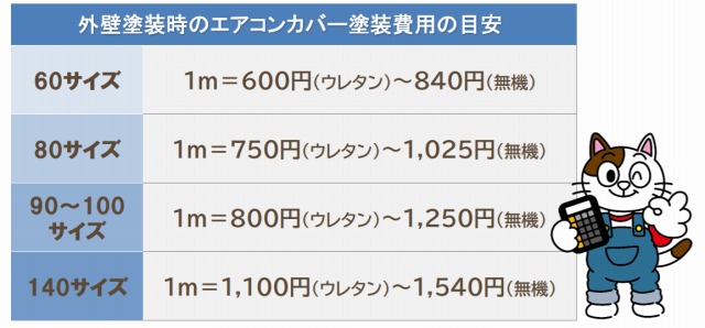 外壁塗装時のエアコン配管カバー塗装費用の目安　イメージ