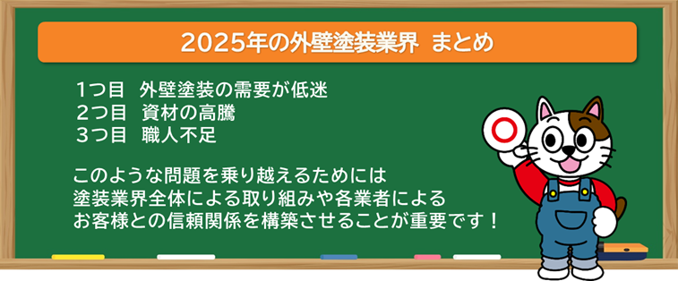 2025年の外壁塗装業界　まとめ　動向　イメージ