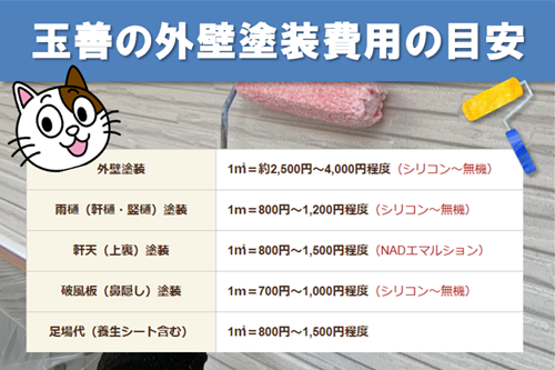 玉善　外壁塗装費用の目安　イメージ