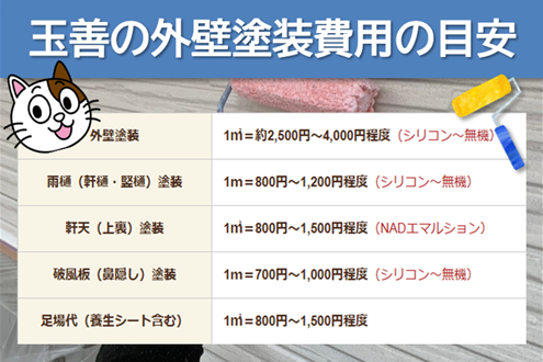 玉善　外壁塗装費用の目安　イメージ