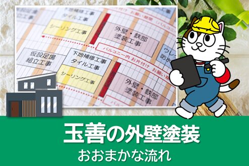 玉善の外壁塗装　おおまかな流れ　イメージ
