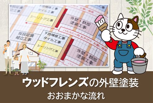 ウッドフレンズの外壁塗装 おおまかな流れ イメージ
