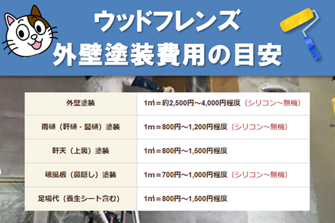 ウッドフレンズ　外壁塗装費用の目安　イメージ