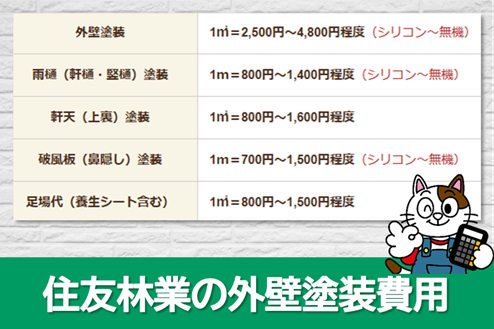 住友林業　外壁塗装費用の目安　イメージ