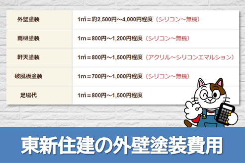 東新住建　外壁塗装費用の目安　イメージ