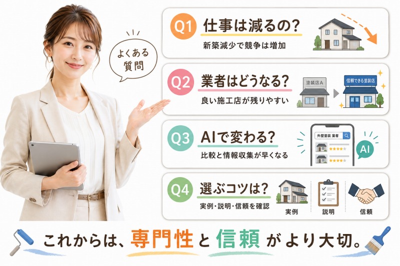 外壁塗装の数が減る時代、外壁塗装業者は将来どうなっていくの? Q&A イメージ