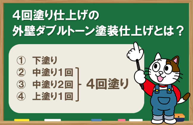 最近人気の4回塗り仕上げの外壁ダブルトーン塗装仕上げとは　イメージ