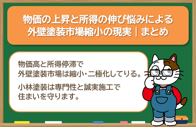 物価の上昇と所得の伸び悩みによる外壁塗装市場縮小の現実|まとめ イメージ