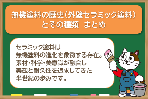 無機塗料の歴史(外壁セラミック塗料)とその種類 まとめ イメージ