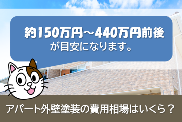 アパート外壁塗装の費用相場はいくら? イメージ