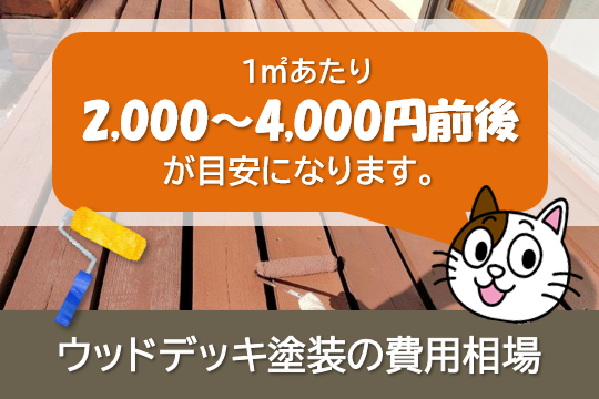 ウッドデッキ塗装の費用相場 イメージ