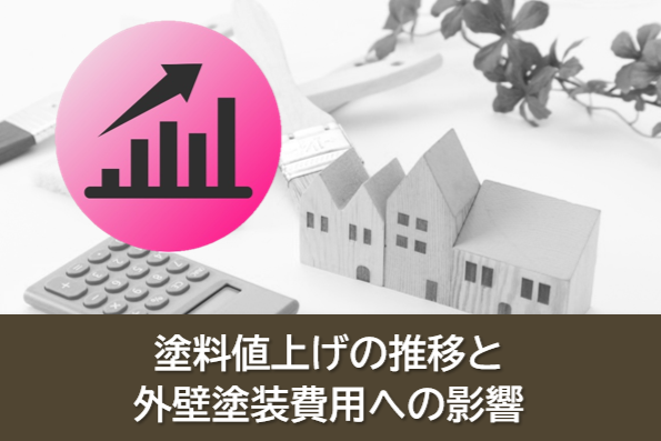 2026年　塗料値上げの推移と外壁塗装費用への影響　イメージ
